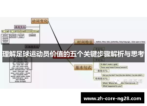 理解足球运动员价值的五个关键步骤解析与思考