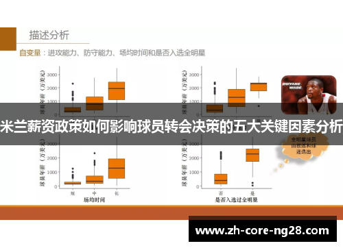 米兰薪资政策如何影响球员转会决策的五大关键因素分析