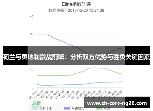 荷兰与奥地利激战前瞻：分析双方优势与胜负关键因素