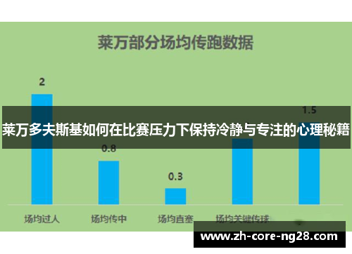 莱万多夫斯基如何在比赛压力下保持冷静与专注的心理秘籍