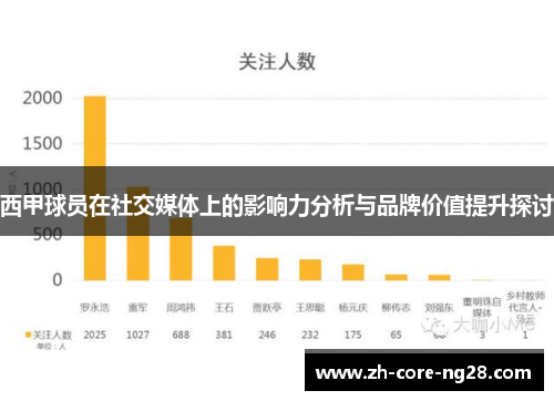 西甲球员在社交媒体上的影响力分析与品牌价值提升探讨