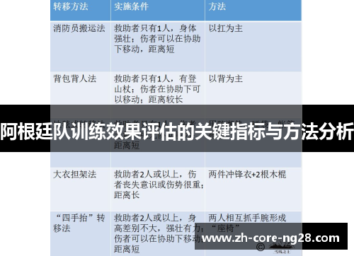 阿根廷队训练效果评估的关键指标与方法分析