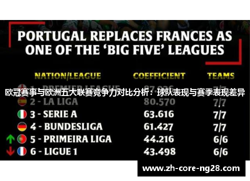 欧冠赛事与欧洲五大联赛竞争力对比分析：球队表现与赛季表现差异