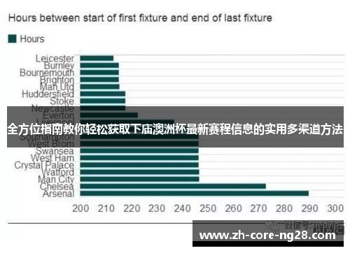 全方位指南教你轻松获取下庙澳洲杯最新赛程信息的实用多渠道方法