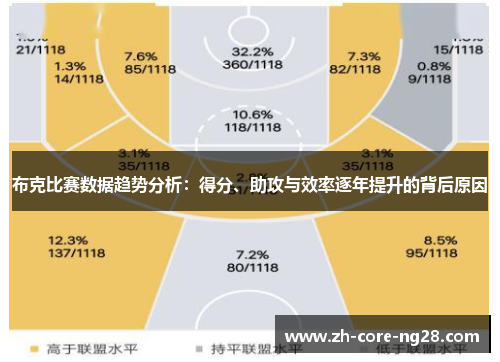 布克比赛数据趋势分析：得分、助攻与效率逐年提升的背后原因