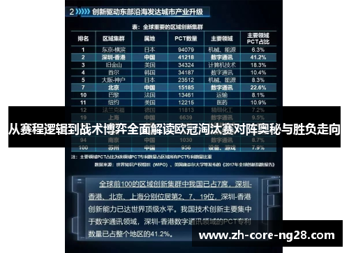 从赛程逻辑到战术博弈全面解读欧冠淘汰赛对阵奥秘与胜负走向