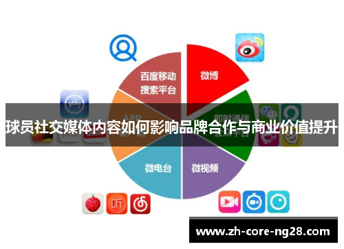 球员社交媒体内容如何影响品牌合作与商业价值提升