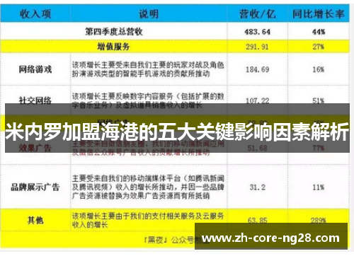 米内罗加盟海港的五大关键影响因素解析