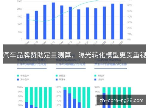 汽车品牌赞助定量测算，曝光转化模型更受重视